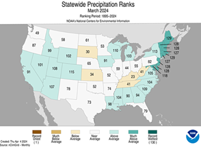 Statewide precipitation ranks
