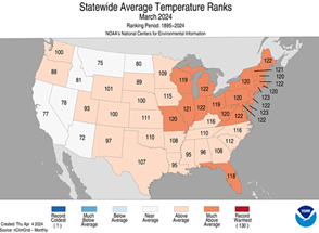 Statewide average temperature ranks